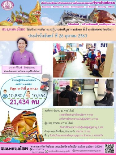 สนง.พมจ.ยโสธร ให้บริการคนพิการและผู้ประสบปัญหาทางสังคมที่เข้ามาติดต่อขอรับบริการ