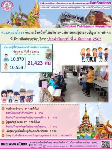 สนง.พมจ.ยโสธร จัดเวรเจ้าหน้าที่ให้บริการคนพิการและผู้ประสบปัญหาทางสังคม ที่เข้ามาติดต่อขอรับบริการ