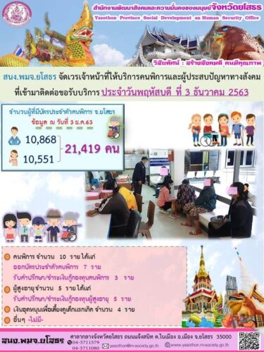 สนง.พมจ.ยโสธร จัดเวรเจ้าหน้าที่ให้บริการคนพิการและผู้ประสบปัญหาทางสังคม ที่เข้ามาติดต่อขอรับบริการ