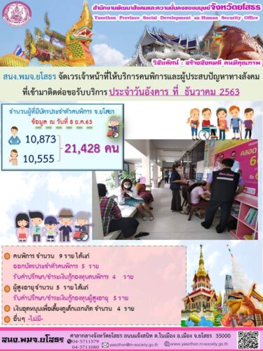 สนง.พมจ.ยโสธร จัดเวรเจ้าหน้าที่ให้บริการคนพิการและผู้ประสบปัญหาทางสังคม ที่เข้ามาติดต่อขอรับบริการ