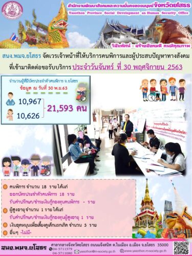 สนง.พมจ.ยโสธร จัดเวรเจ้าหน้าที่ให้บริการคนพิการและผู้ประสบปัญหาทางสังคม ที่เข้ามาติดต่อขอรับบริการ