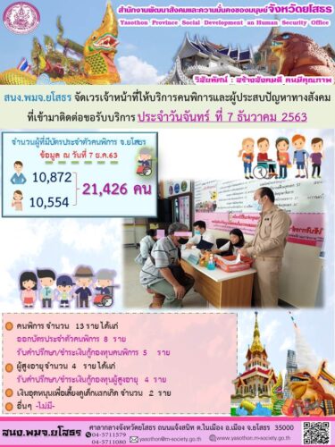 สนง.พมจ.ยโสธร จัดเวรเจ้าหน้าที่ให้บริการคนพิการและผู้ประสบปัญหาทางสังคม ที่เข้ามาติดต่อขอรับบริการ