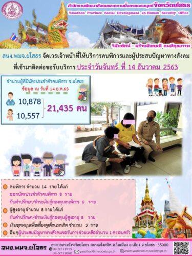 สนง.พมจ.ยโสธร จัดเวรเจ้าหน้าที่ให้บริการคนพิการและผู้ประสบปัญหาทางสังคม ที่เข้ามาติดต่อขอรับบริการ