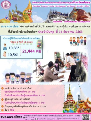 สนง.พมจ.ยโสธร จัดเวรเจ้าหน้าที่ให้บริการคนพิการและผู้ประสบปัญหาทางสังคม ที่เข้ามาติดต่อขอรับบริการ