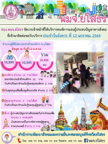 สนง.พมจ.ยโสธร จัดเวรเจ้าหน้าที่ให้บริการคนพิการและผู้ประสบปัญหาทางสังคม ที่เข้ามาติดต่อขอรับบริการ
