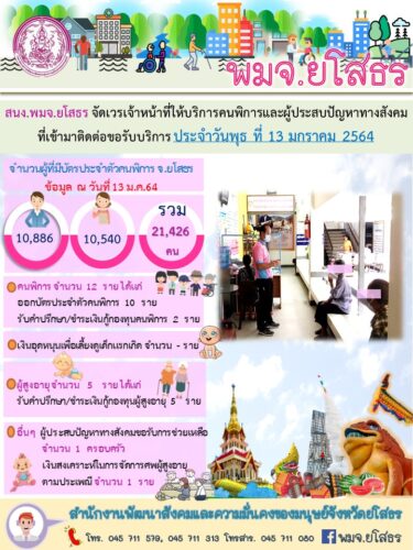 สนง.พมจ.ยโสธร จัดเวรเจ้าหน้าที่ให้บริการคนพิการและผู้ประสบปัญหาทางสังคม ที่เข้ามาติดต่อขอรับบริการ